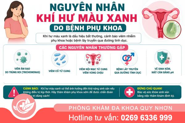 Khí Hư Màu Xanh – Dấu Hiệu Viêm Nhiễm Cần Lưu Ý