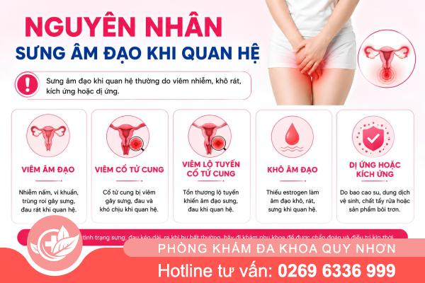 Sưng Âm Đạo Khi Quan Hệ Là Do Đâu? Đừng Chủ Quan Với Dấu Hiệu Bất Thường