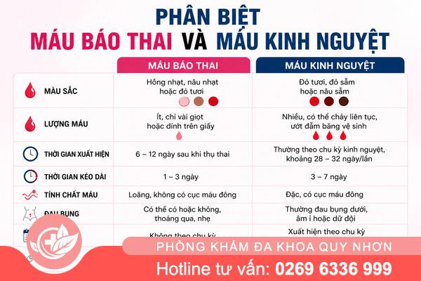 Dấu Hiệu Máu Báo Thai Và Cách Nhận Biết Sớm Có Thai