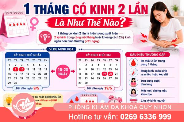 Đừng Chủ Quan Khi 1 Tháng Có Kinh 2 Lần Liên Tiếp